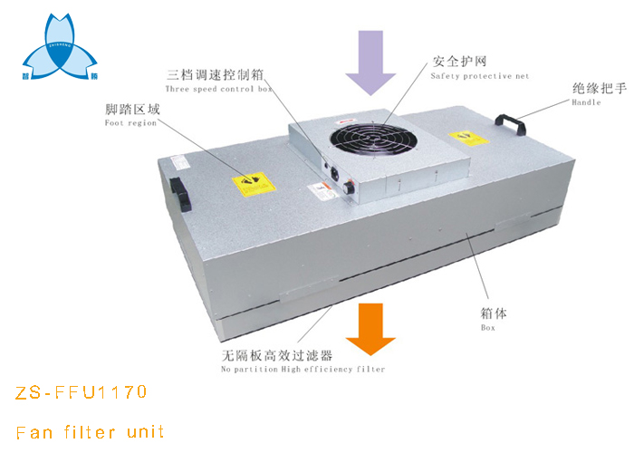 Fan Filter Unit  凈化單元 - 副本